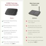 Hosmart UltraSpeak Wireless Intercom System for Home