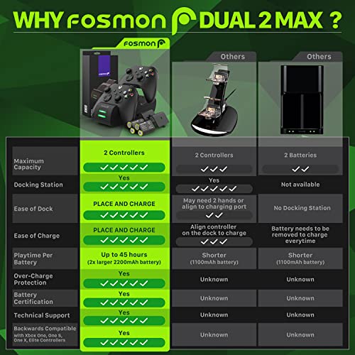 Fosmon Dual Charging Station for Xbox Controllers