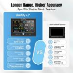 Raddy L7 Wireless Professional Weather Station
