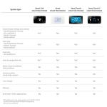 Sensi Smart Thermostat with Wi-Fi and Alexa