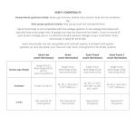 Sensi Smart Thermostat with Wi-Fi and Alexa