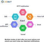 UbiBot Smart WiFi Weather Sensor for Remote Monitoring