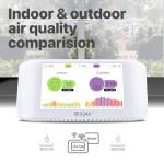 IQAir Indoor Air Quality Monitor with Real-Time Insights