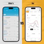 Raddy N80 WiFi Weather Station with App Display