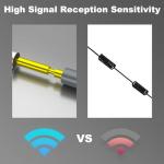 YOTENKO 4G Wideband Waterproof Cellular Antenna