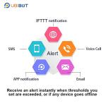 UbiBot WS1 WiFi Temp & Humidity Sensor
