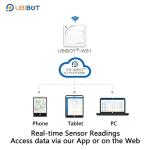UbiBot WS1 WiFi Temp & Humidity Sensor