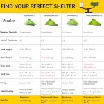 LANSHAN Ultralight 3-Season Waterproof Backpacking Tent