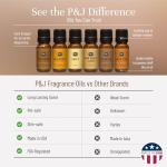 Farmhouse Fragrance Oil Set for Candle Making