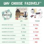 FairyElf Candle Making Kit for DIY Scented Candles