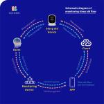 Smart Sleep Aid Device with Tracker and App