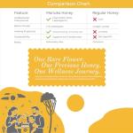 MELVO Authentic Raw Manuka Honey MGO 100+ 250g