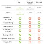 100% PURE SILK SLEEP MASK ADJUSTABLE STRAP BLACK BLINDFOLD COMFORTABLE COVER