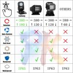Versatile 360° Remote-Controlled LED Searchlight for Trucks & Boats,  Rated