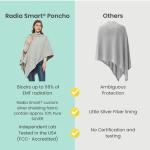 Radia Smart EMF Poncho Blanket, 5G, Wearable Blanket, RF Shield WiFi Blocker