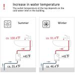 ECOTINYMACH 110V Tankless Water Heater Electric, 3000W Compact Water Heater Under Sink, Conveniently Convertible Between Fahrenheit and Celsius