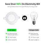 10Pack 3Inch LED Ceiling Lights Ultra-Thin Recessed Retrofits Kit 6000K Daylight