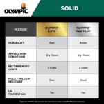 Olympic Maximum 5 Gallons SC-1050 Mystic Black Solid Color Exterior Stain and Sealer in One