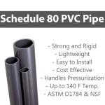 VENTRAL Schedule 80 PVC Pipe 1/2 Inch (0.84 OD), Grey, Cut Lengths for Industrial, Plumbing, Chemical, High-pressure