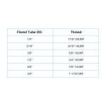 Uxcell 3/8 SAE Male x 3/8 SAE Male Brass Flare Union Connector, 2 Pcs Gas Adapter Brass Tube Coupler Pipe Fitting