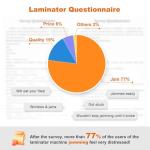 Bonsaii Laminator Machine, 9 Inch Laminators Machine with 50 Laminating Sheets, Laminator with Never Jam Technology for Doc/Posters/Photo, Simple Convenient for Home, Office and School - L418-C Grey