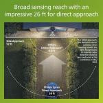 Philips Zyren UltraEfficient Solar Security Light, IP65 Weather-Resistant, 4000 Lumens, Broad Range Motion Sensor, Dusk-to-Dawn Operation, Replaceable Battery, Black, 3000K, 1 Light