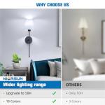 NIORSUN Battery Operated Wall Sconce Set of Two, Black Rechargeable Wall Sconces with Dimmable Detachable Bulbs and Remote, Wireless Wall Lights for Bedroom Living Room Hallway Home Decor