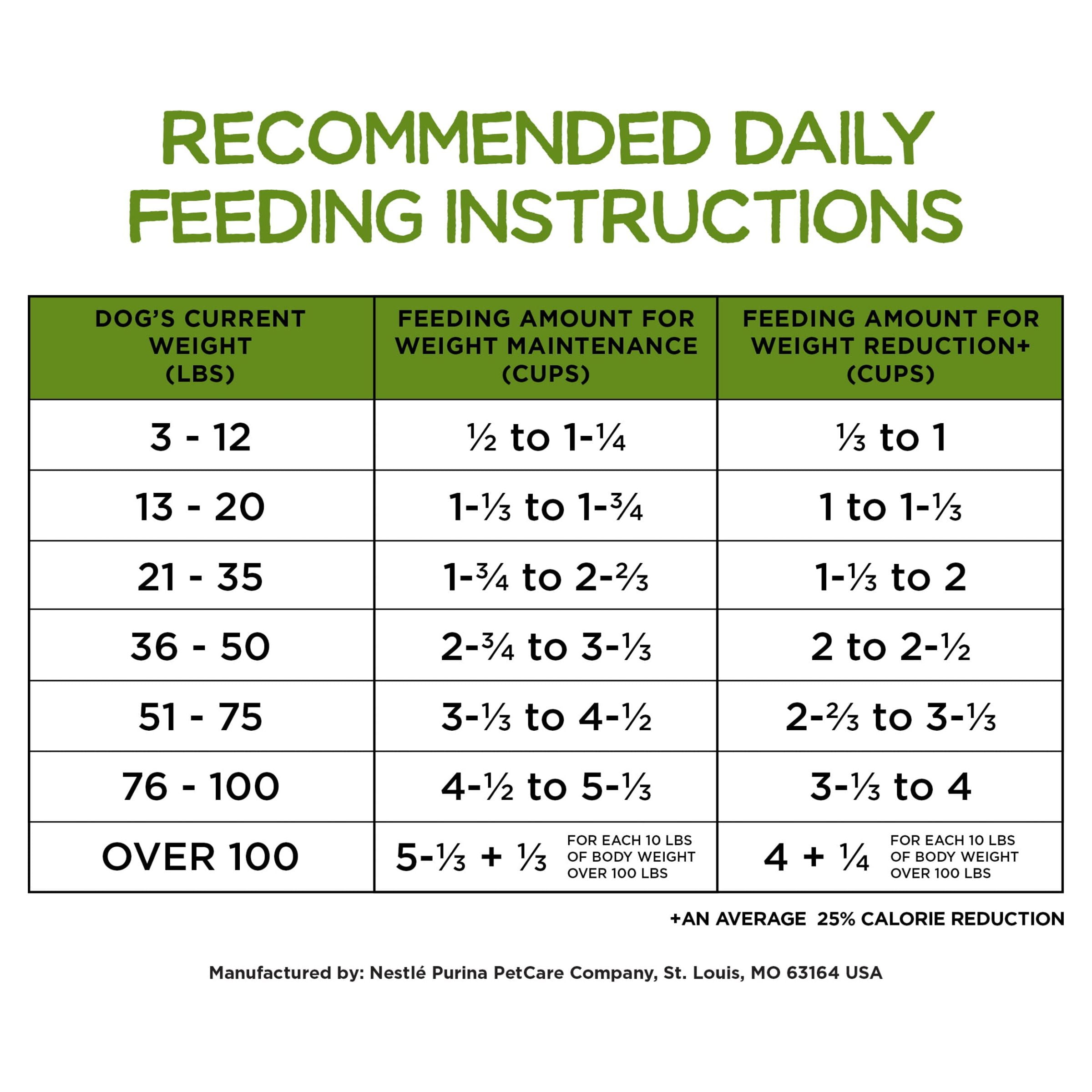 Healthy Weight Dry Dog Food with Chicken, 40 lb