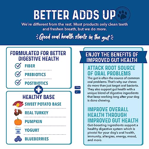 Bernie's Dental Chews for Small Poodles - 22 Count