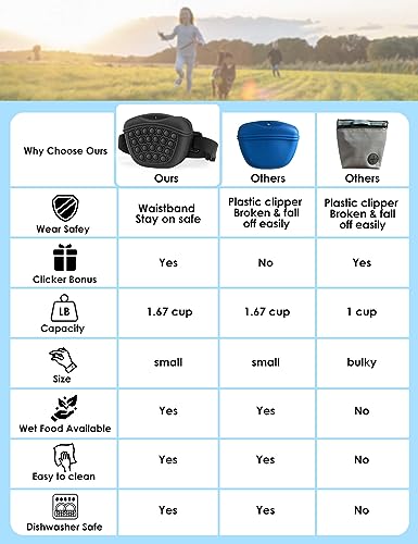 Silicone Dog Treat Pouch with Clicker and Belt