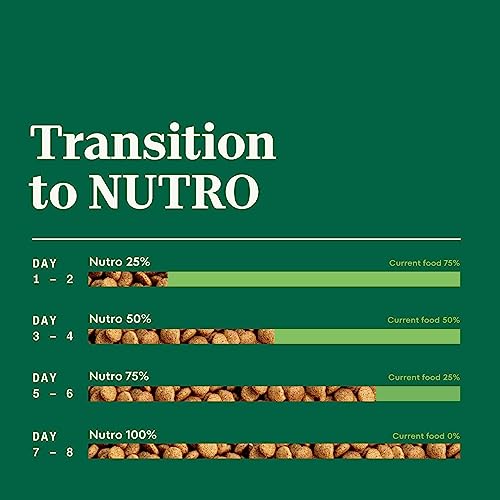 Nutro Core Small Bites Lamb & Rice Dog Food