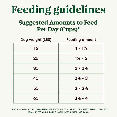 Nutro Core Small Bites Lamb & Rice Dog Food