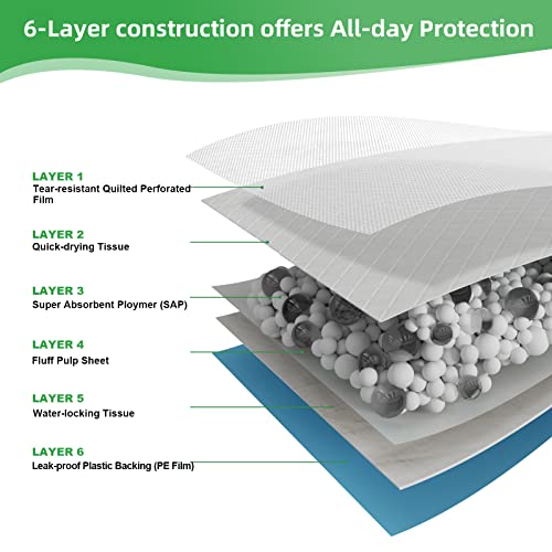 Activated Carbon Dog Pads - Extra Large 40-Count