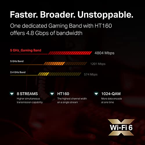 TP-Link AX6600 WiFi 6 Gaming Router - Tri Band