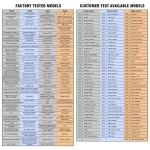 VXSCAN TPMS Reset Tool for GM 2010-2018