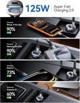 【Upgraded】 125W Car Charger USB C Super Fast Charging, [PD65W & QC60W][All Metal] MRGLAS Cigarette Lighter Car Charger, RV Car Electronics Accessories for iPhone 17 Pro Max iPad Samsung S25 Pixel 10