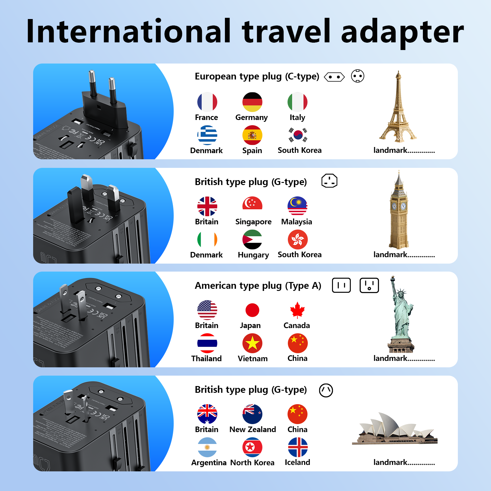 Universal Travel Adapter with 4 AC Outlets 2 USB Port 3 Type-C PD 45W All-in-One Fast Power Charge On EU US AUS Plug Internation