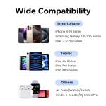 【US Plug】UGREEN 30W GaN Charger Mini PD 3.0 USB C Phone Charger For iPhone 17 16 15 Pro Max Samsung S25 Xiaomi Tablet iPad Air