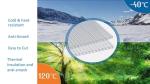 Twin Wall Polycarbonate Greenhouse Panels - 24" x 48