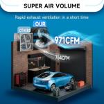 12-Inch Wall Mount Exhaust Fan for Greenhouses