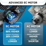 12-Inch Wall Mount Exhaust Fan for Greenhouses
