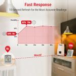 TempPro TP50 Digital Humidity and Temperature Monitor