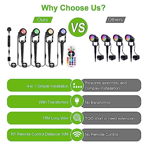 GreenClick Garden Spot Lights, Color Changing Garden Lights Mains Powered Waterproof, RGB Outdoor Spotlight Plug-in Outside Lights, 12V Timer Memory Remote for Wall Yard Landscape Christmas, 4 Pack