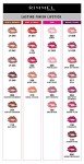 Rimmel Lasting Finish Lipstick - Shade 070 Airy Fairy