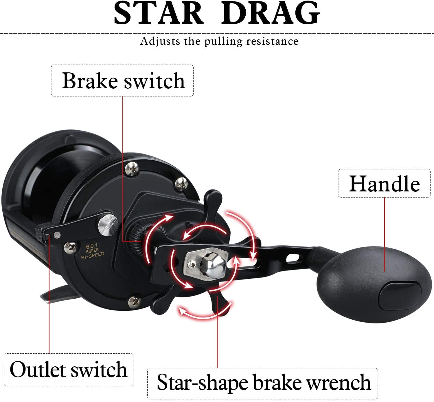 Sougayilang Powerful Drag Trolling Fishing Reel - Saltwater