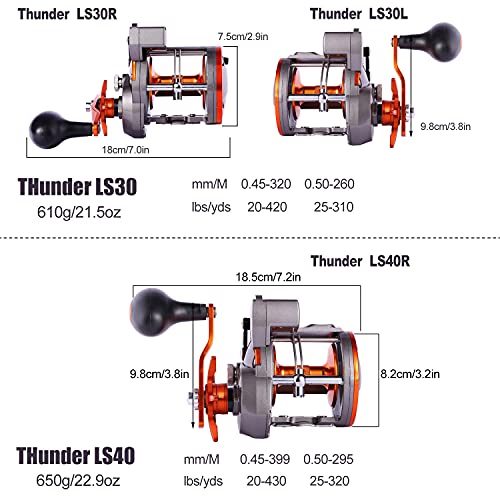 Sougayilang Trolling Reel - Thunder LS II 4000R