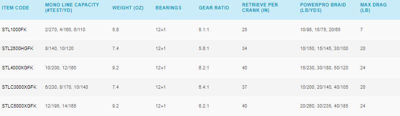 SHIMANO STELLA FK Spinning Reel | Select Size