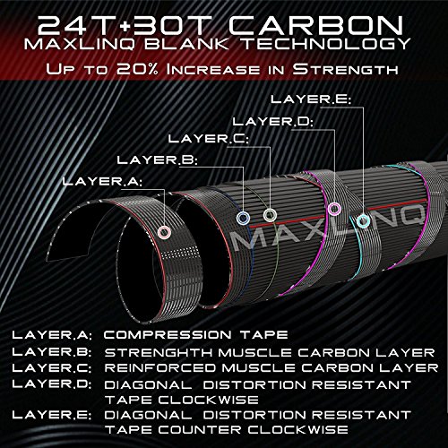 Maxcatch Extreme Fly Fishing Combo Kit: 5wt 9'0