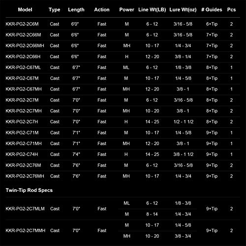 KastKing Perigee II Casting Rod - 6ft 6in
