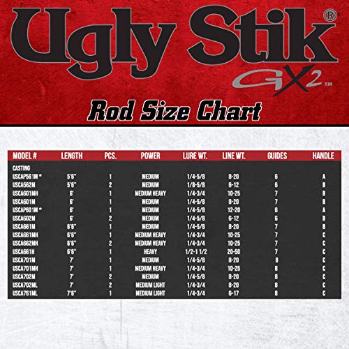 Ugly Stik 6'6" GX2 Casting Rod - Medium Power